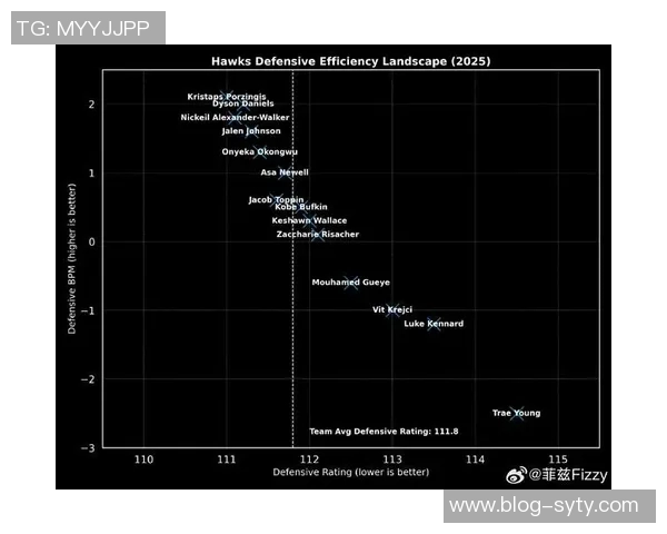 老鹰队迎来转型契机近期战绩优异防守效率领跑联盟